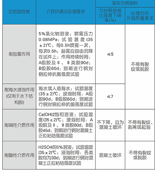 粘鋼膠