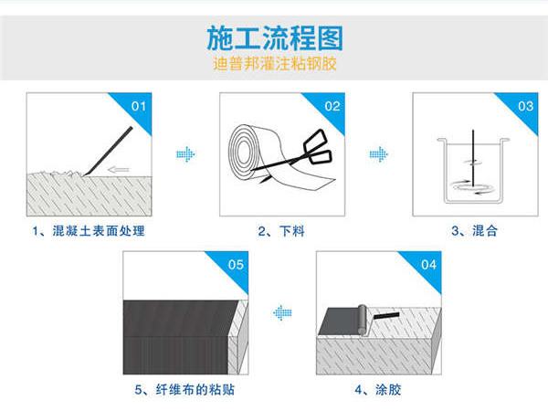 碳纖維浸漬樹脂膠使用注意事項(xiàng)